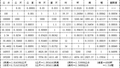 里引丈尺寸分厘|里、引、丈、尺、寸、分、釐，快速上手長度單位！